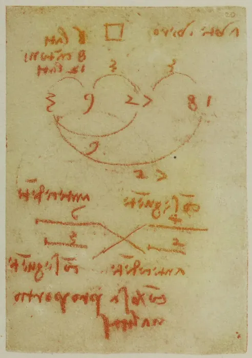 Impresión enmarcada : Leonardo da Vinci: Apuntes de aritmética; hoja perteneciente al Códice Forster II, f. 20r